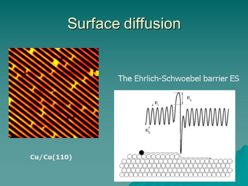 Surface diffusion The Ehrlich-Schwoebel barrier ES Cu/Cu(110)